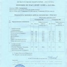 Сертификат ООО "Текс"